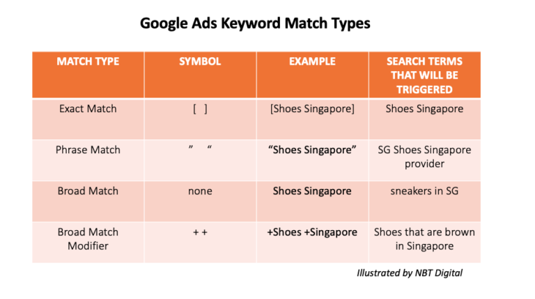 Sem keywords 2025